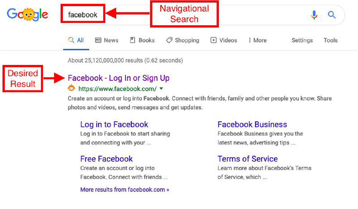 Example of Navigational Search